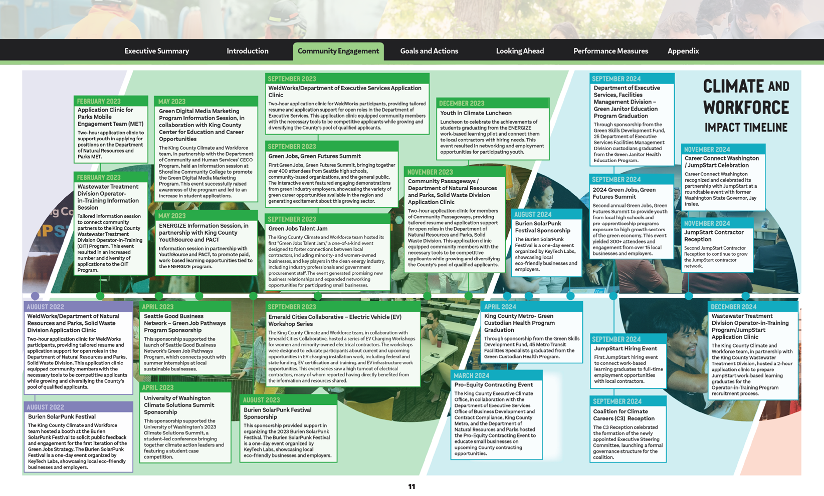 Climate and Workforce Timeline