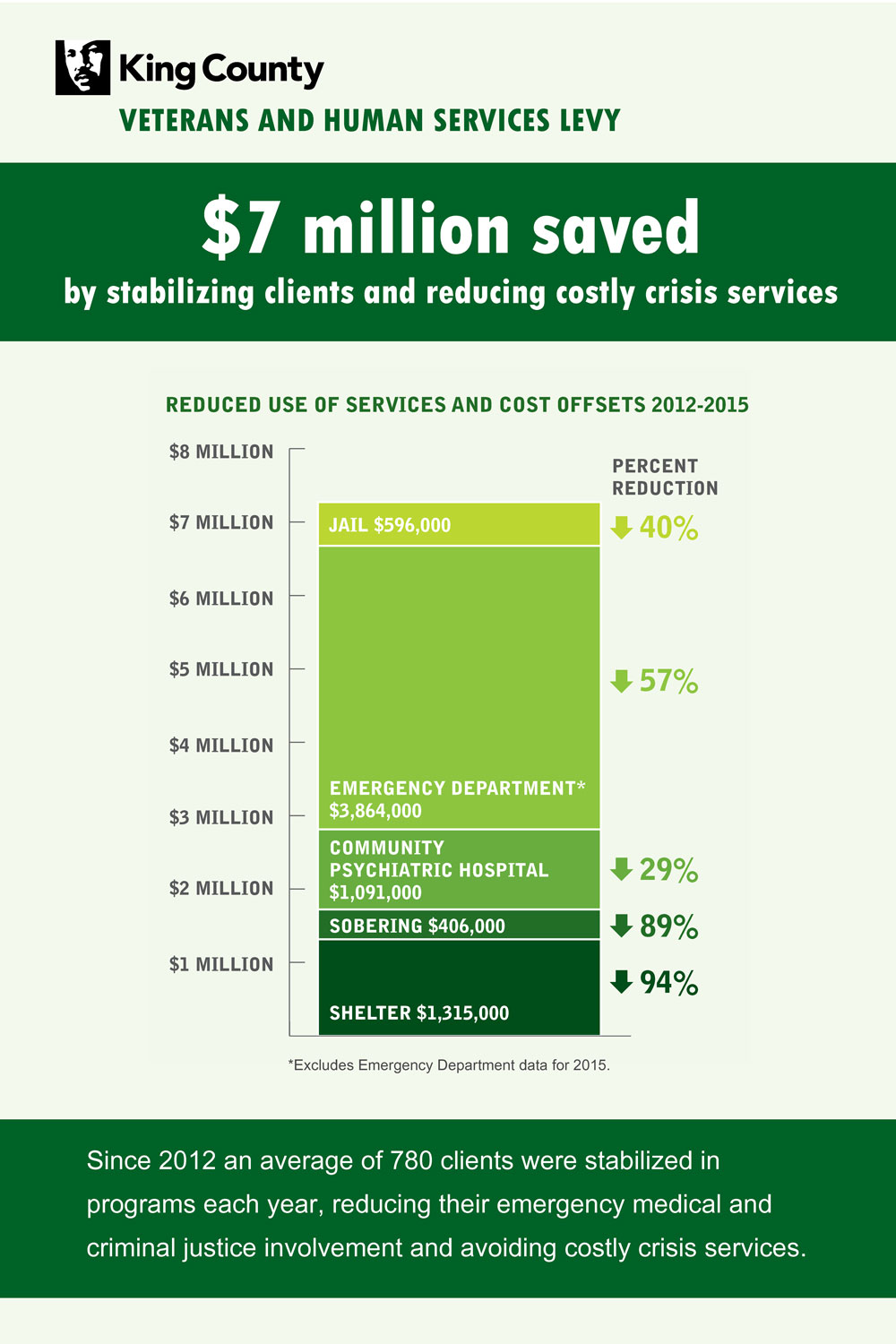 Cost-Savings-Poster