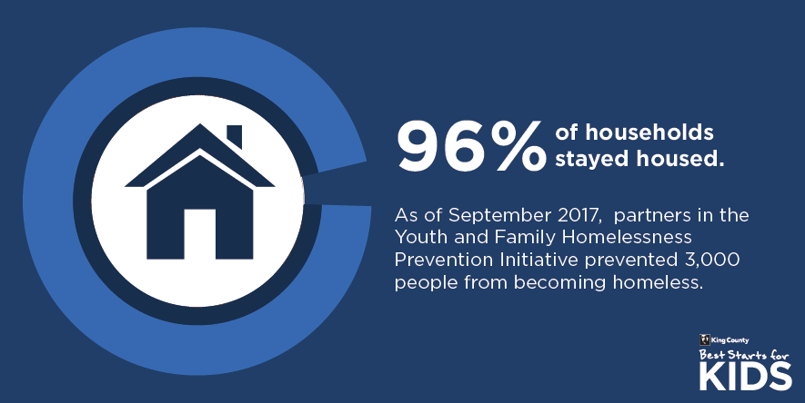 Ninety-six percent of households stayed housed.
