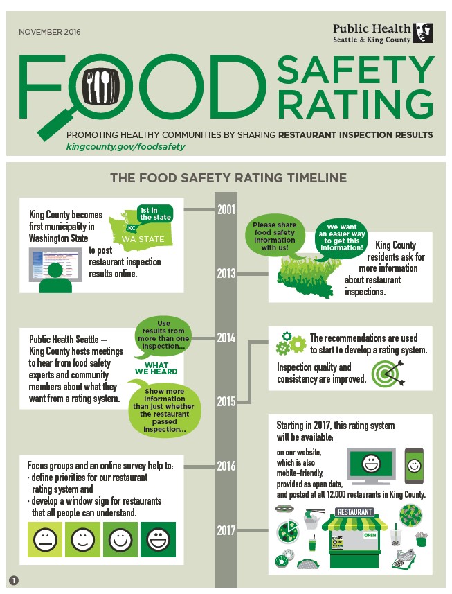 Food Safety Infographic
