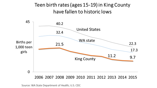 TeenBirthRate