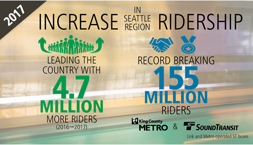 2017_ridership