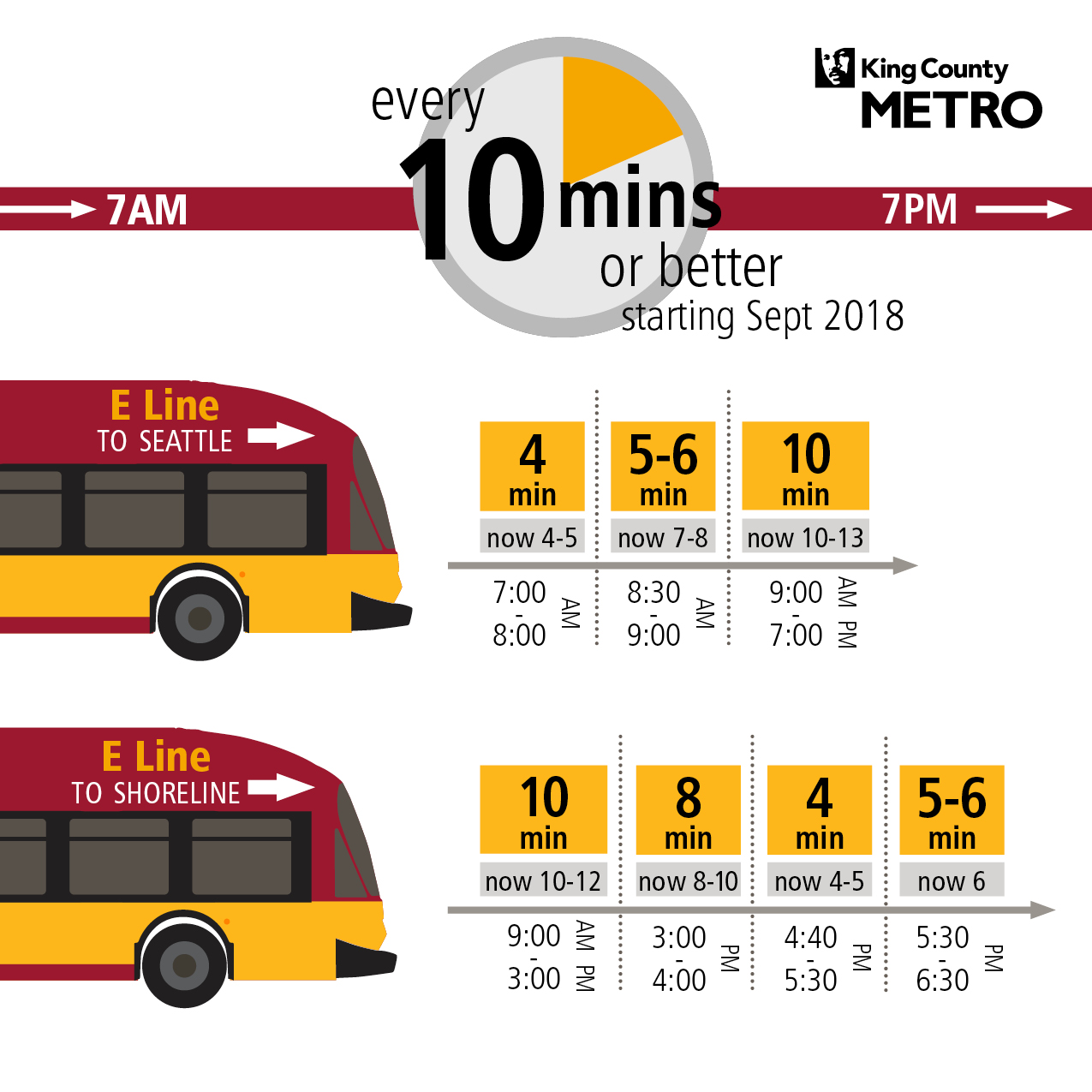 report_on_electric_buses