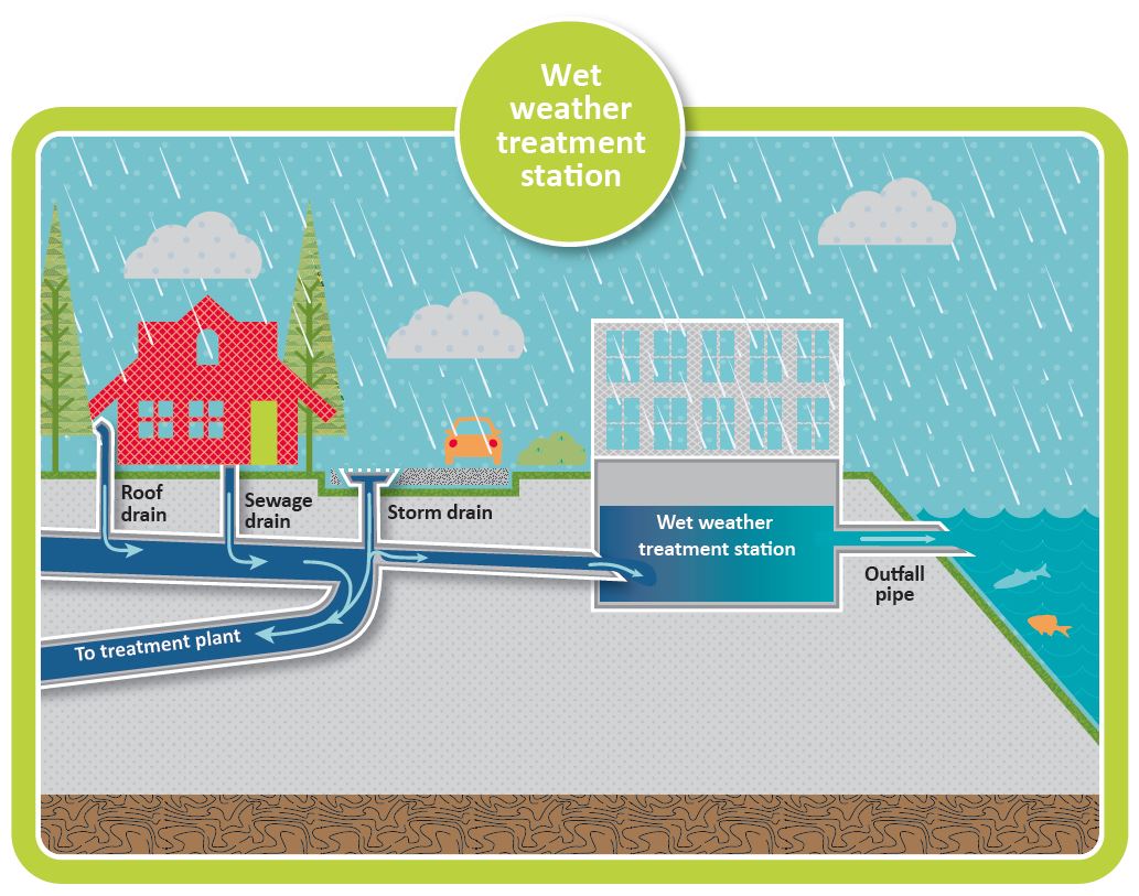 georgetown-station-infographic