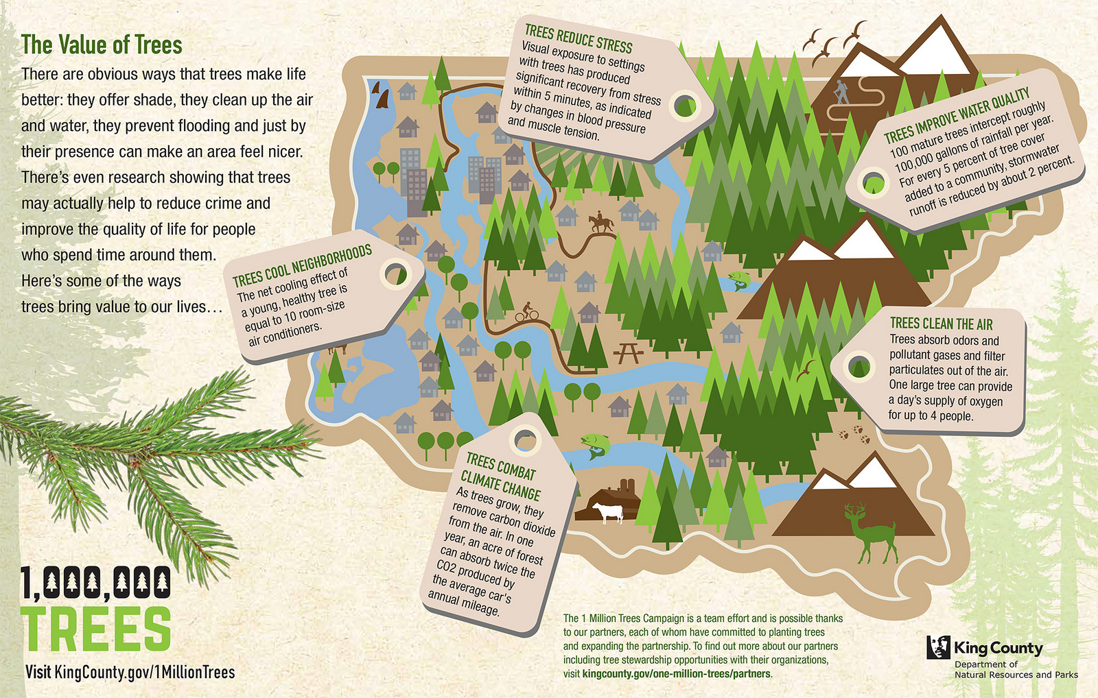 one-million-trees-graphic