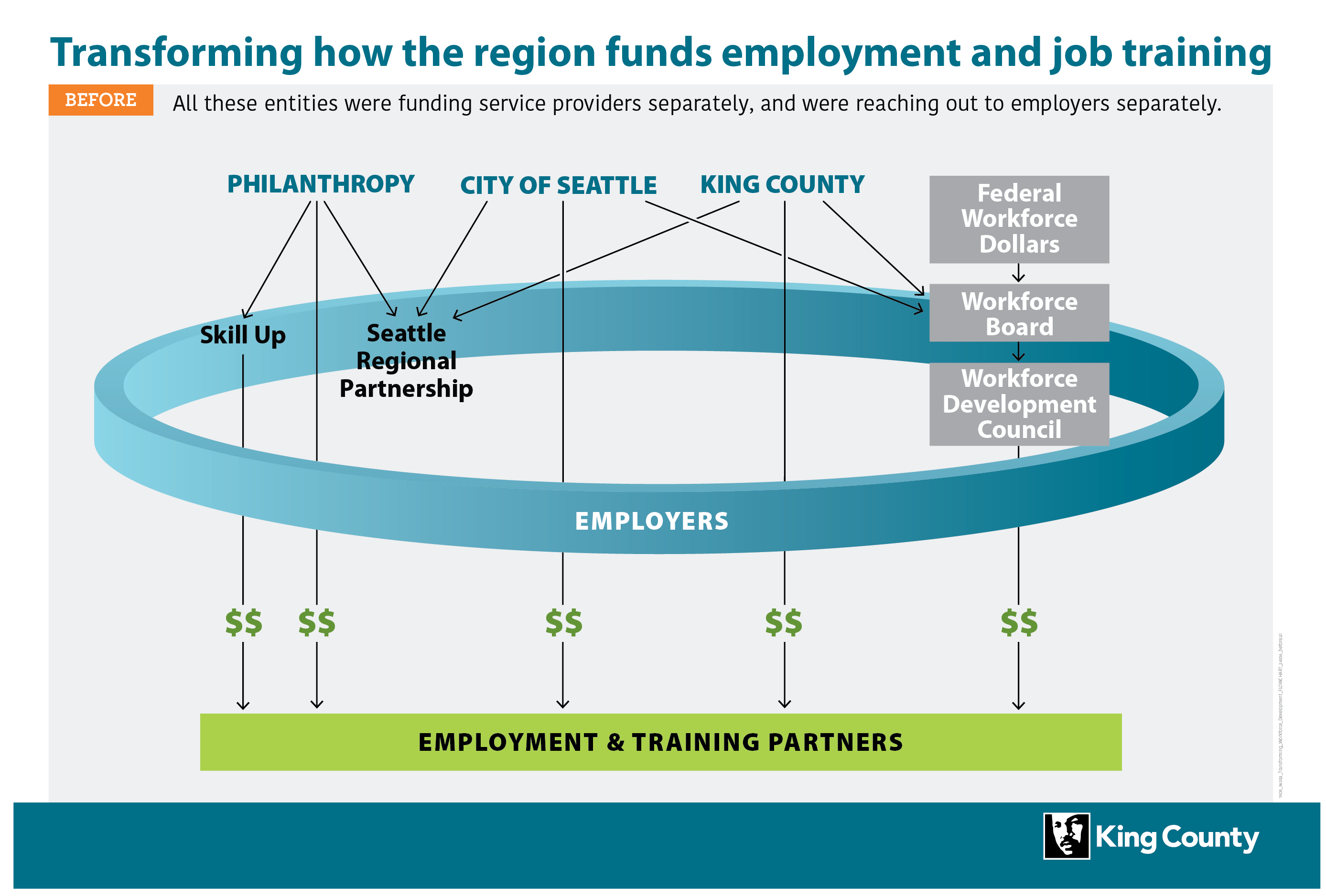 workforce_flow_beforeE