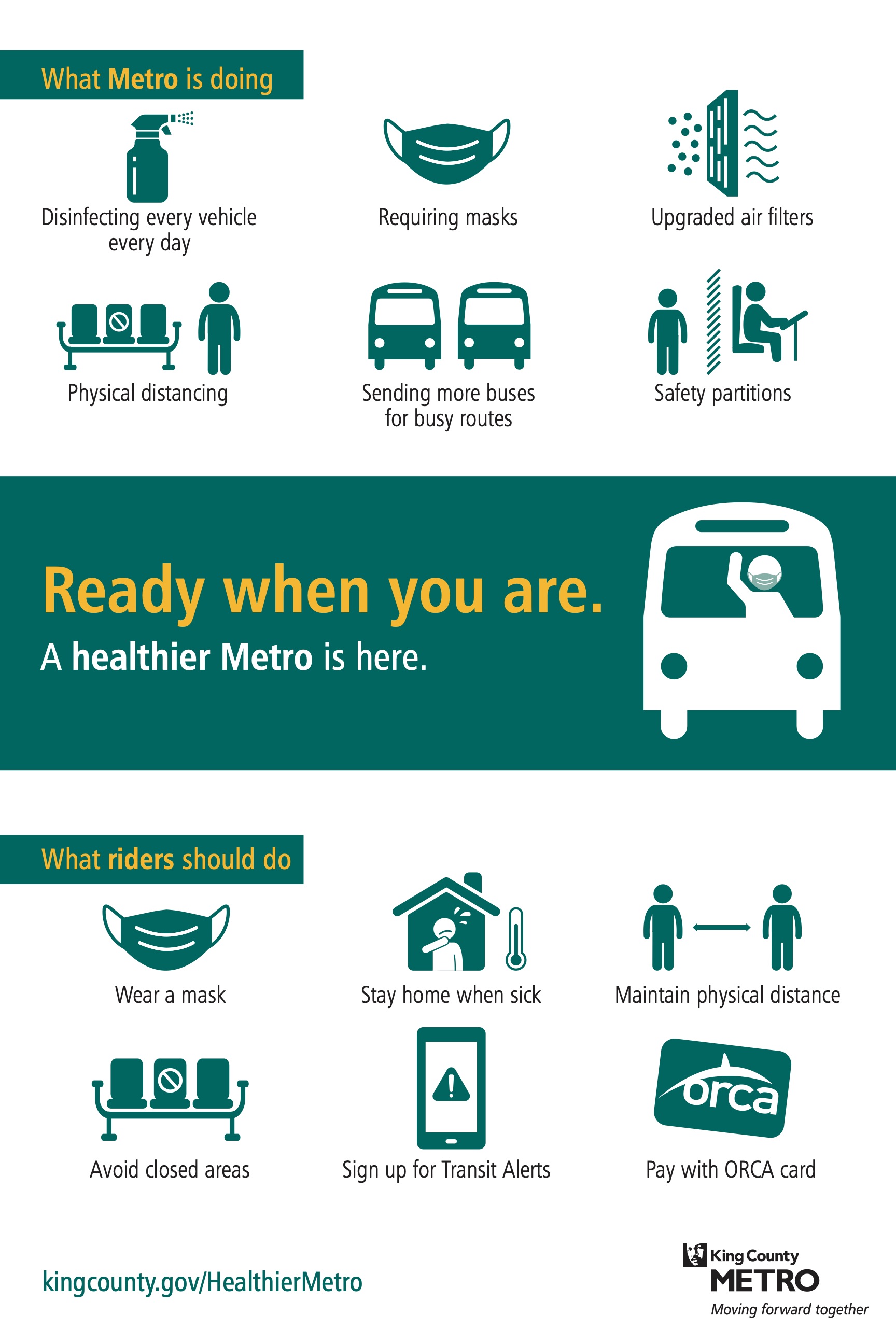A graphic explaining how Metro is responding to COVID-19