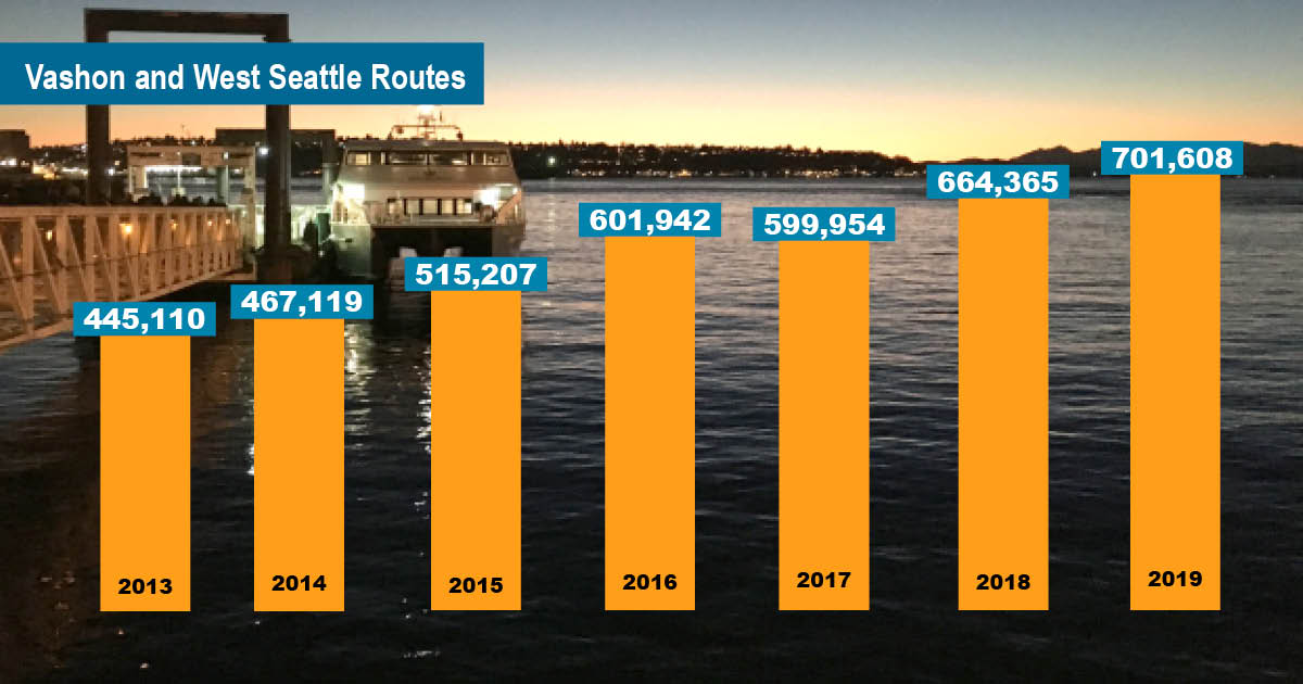 Ridership graph charts