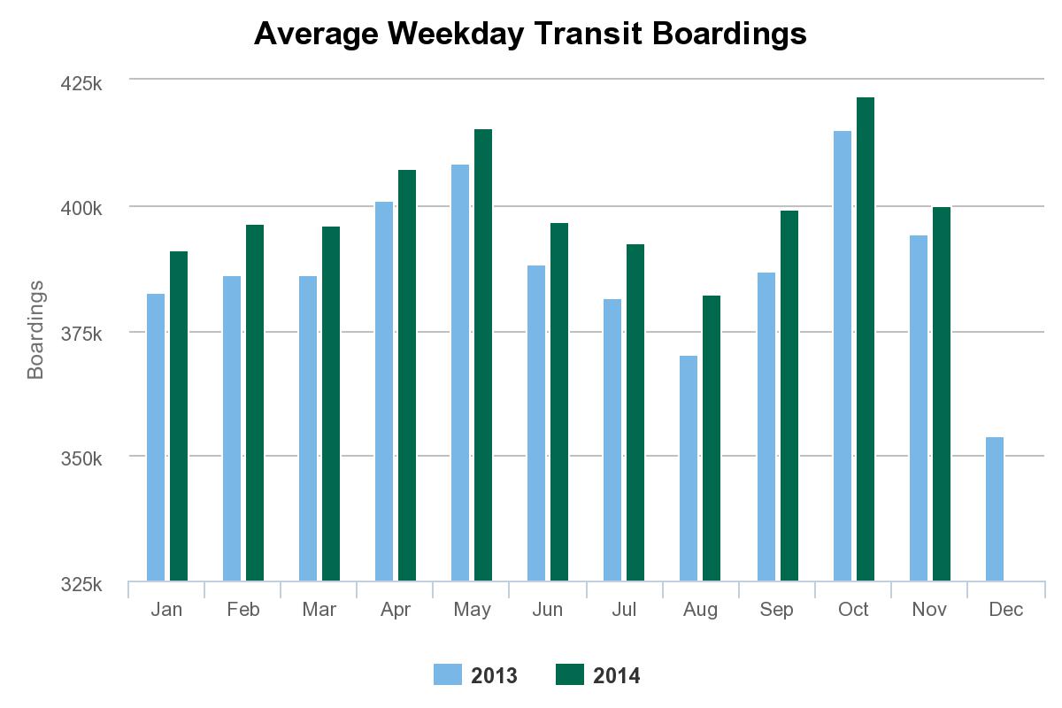 metro_ridership_chart