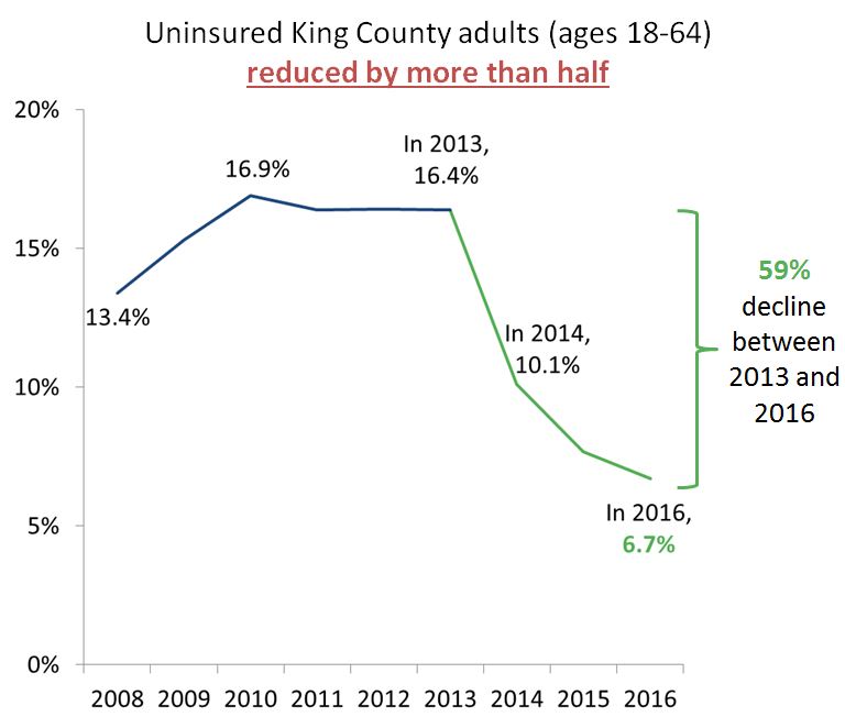 Uninsured_cut_by_59percent_Oct_2017