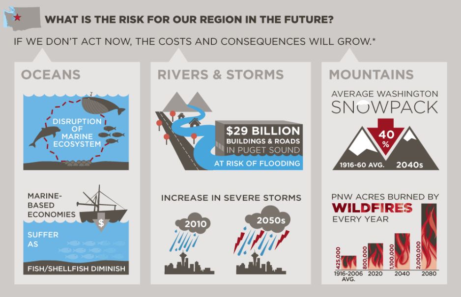 King County, Cities Sign Ambitious Agreements To Cut Greenhouse Gas ...