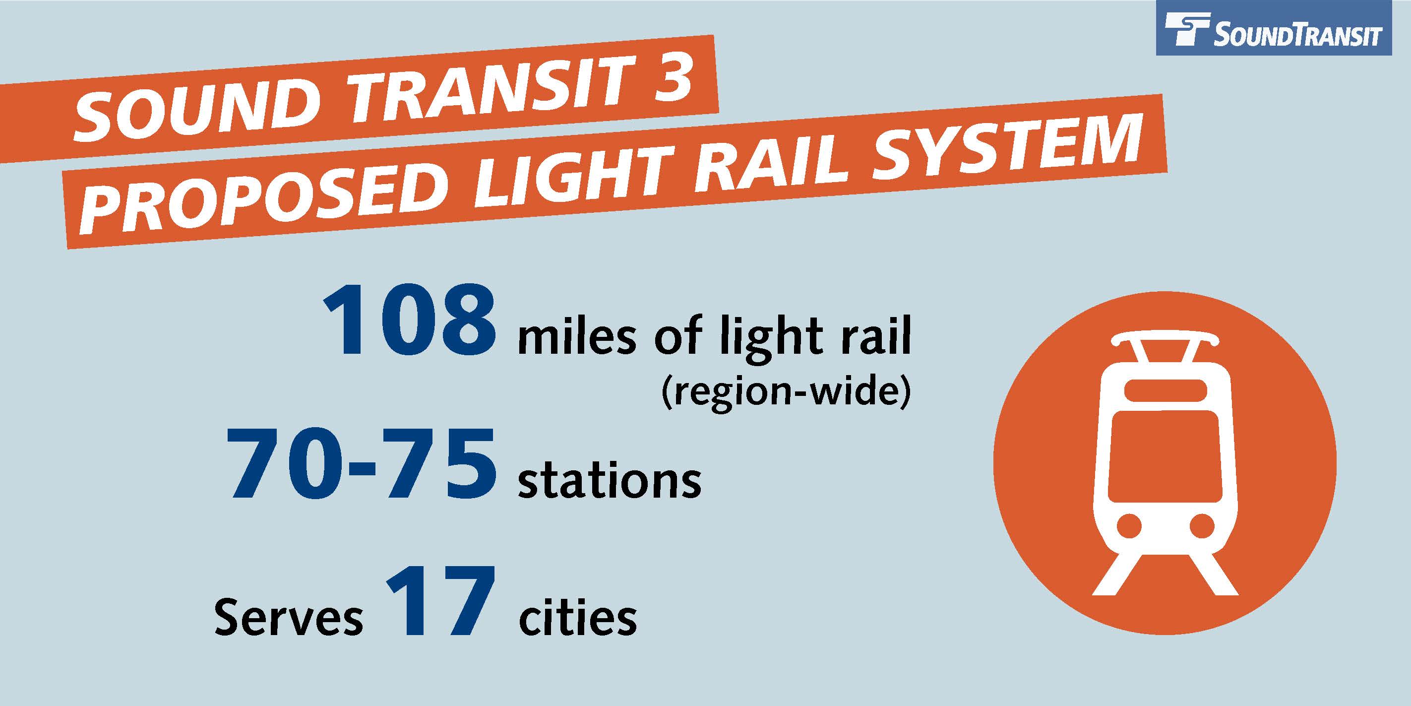 Sound Transit 3