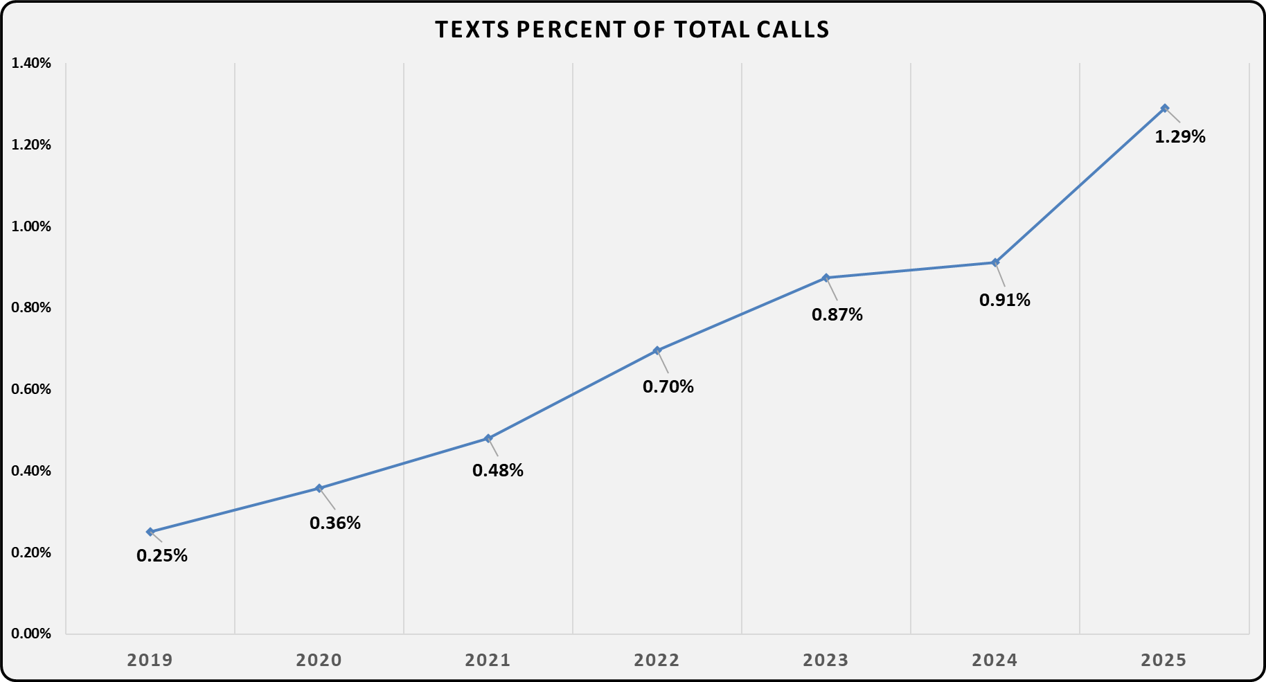Line chart titled 