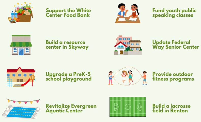 Participatory Budgeting graphic Participatory Budgeting graphic