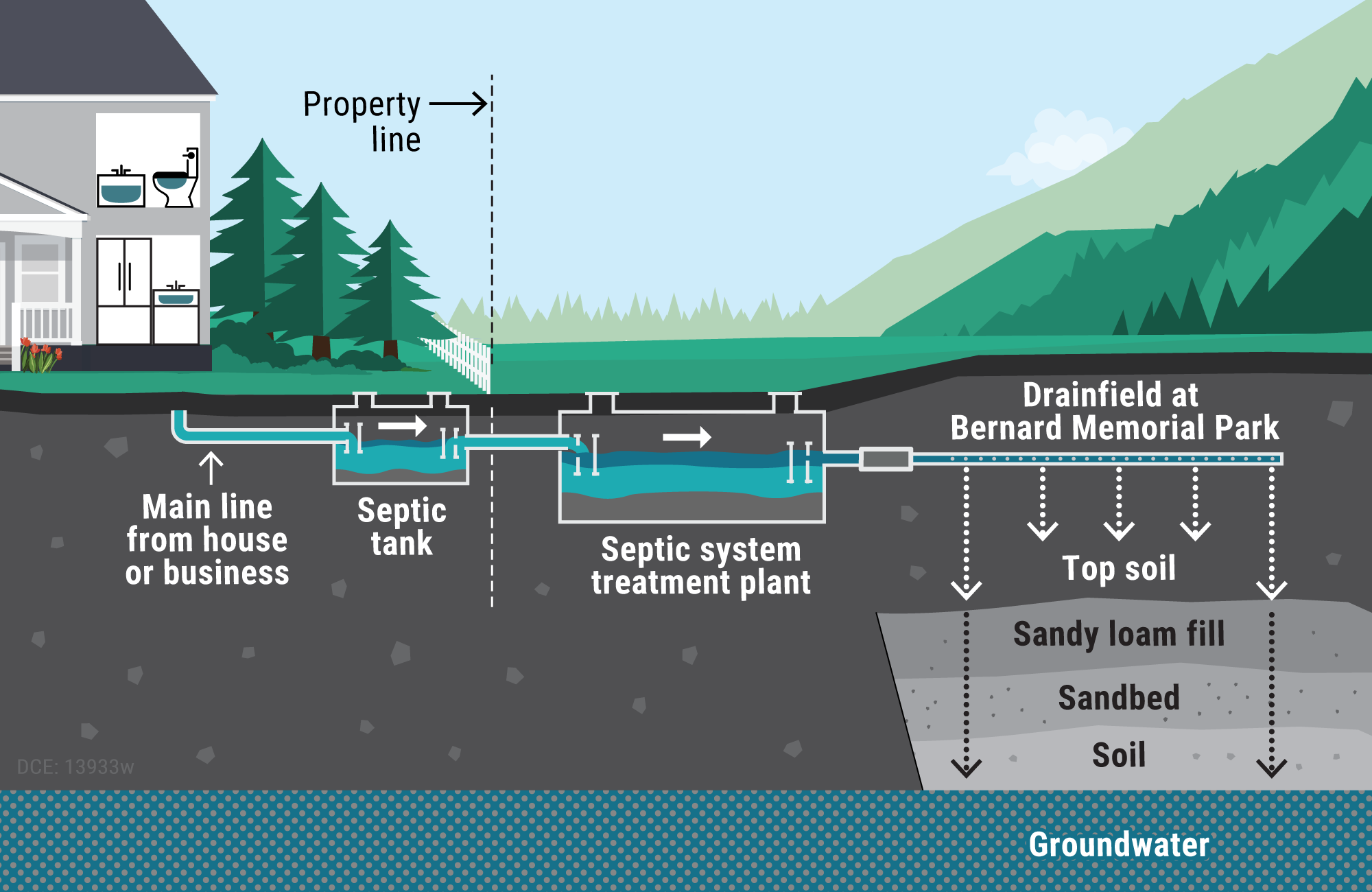 Septic system diagram