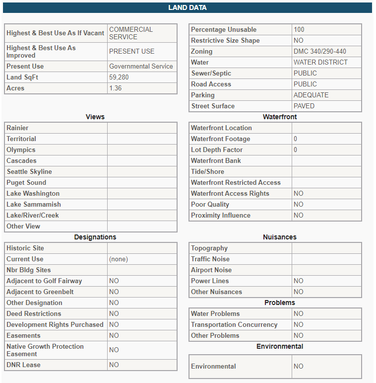 land data from ereal property assessments office