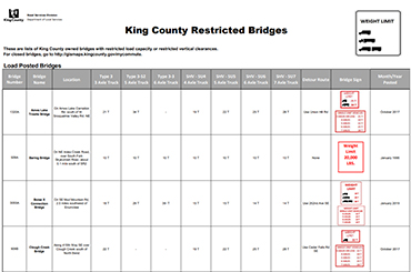 List of all restricted bridges - both height and weight.