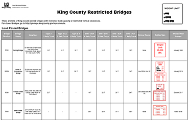 List of all restricted bridges - both height and weight.