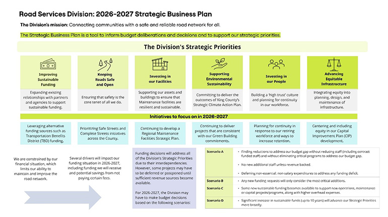 Graphic imade detailing Roads 2026 - 2027 Strategic Bussiness Plan.