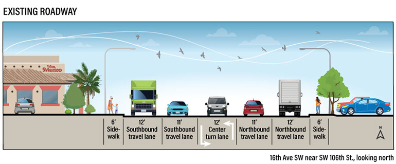 Graphic showing at 16th Ave SW between SW 100th and SW 107th streets looks like today.