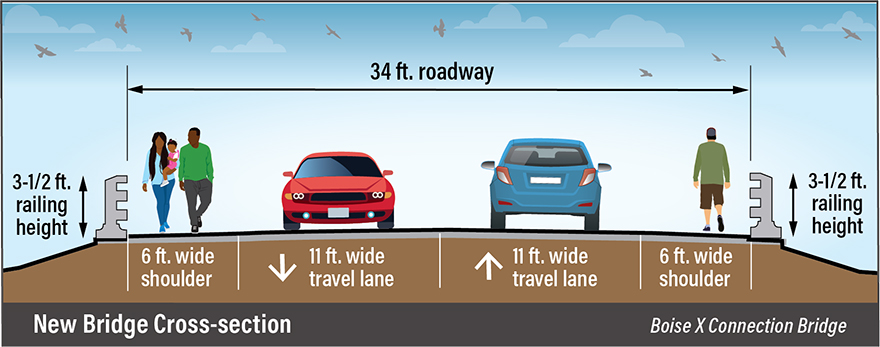 Graphic of the new bridge cross-section.