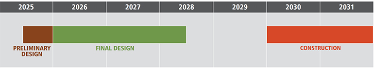 North Fork Bridge project timeline.
