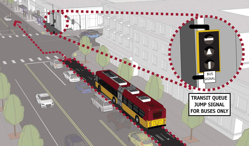 Illustration of a bus using a special ‘Buses Only' lane at an intersection, allowing it to pass waiting traffic and proceed through a 'Buses Only' signal.