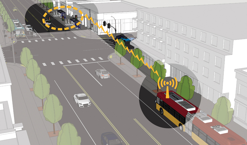 Illustration of a bus using transit signal priority technology to communicate with traffic signals along a street, improving travel time and reliability.
