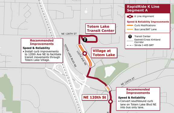Segment A: Speed & Reliability Investment Areas