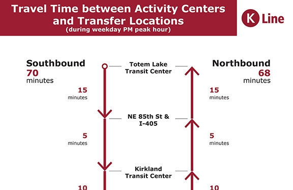 Travel time between activity centers