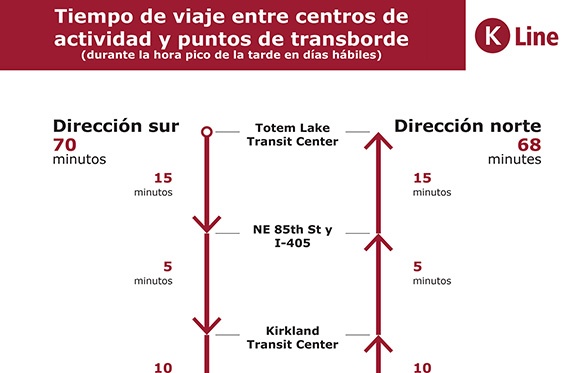 Tiempo de viaje entre centros de actividad