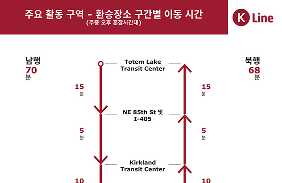 활동 센터 간 이동시간