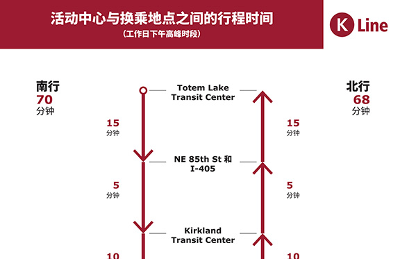 活动中心之间的行程时间