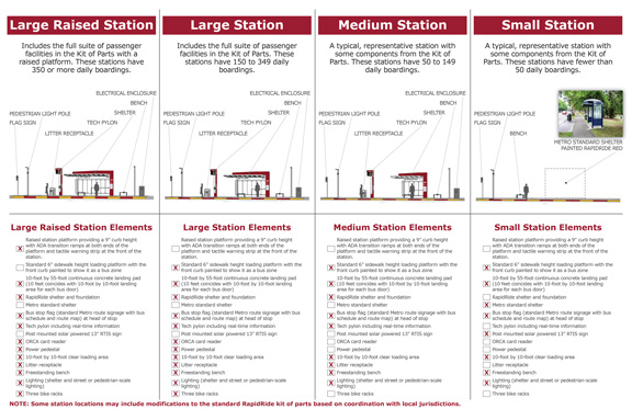 Station type chart