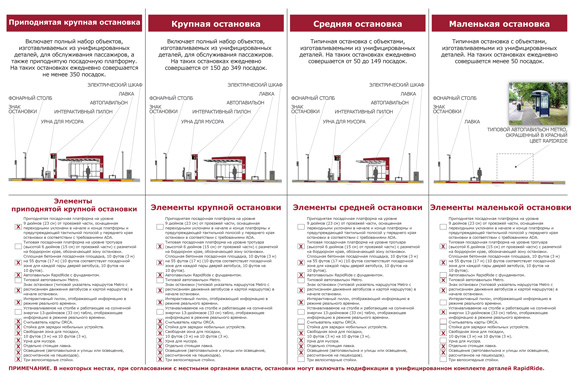График типов станций
