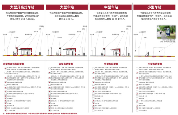 车站类型图表