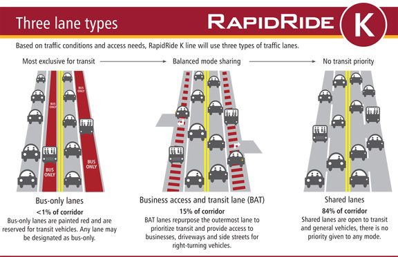 Three lane types