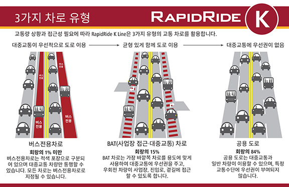 3가지 차로 유형