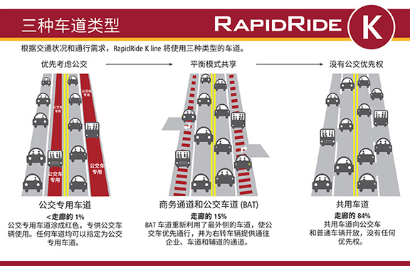 三种车道类型