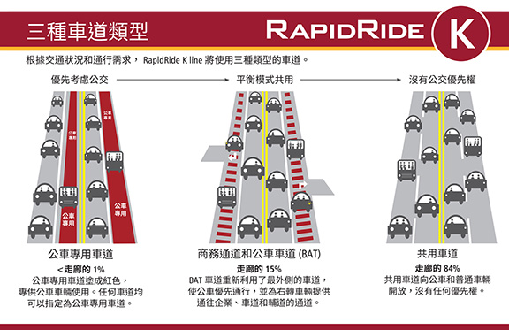 三種車道類型