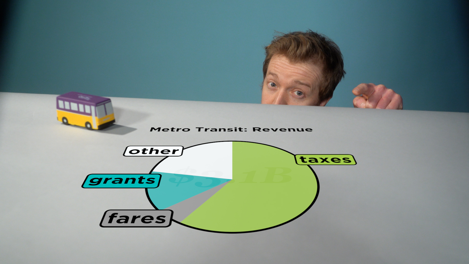 King County budget pie chart