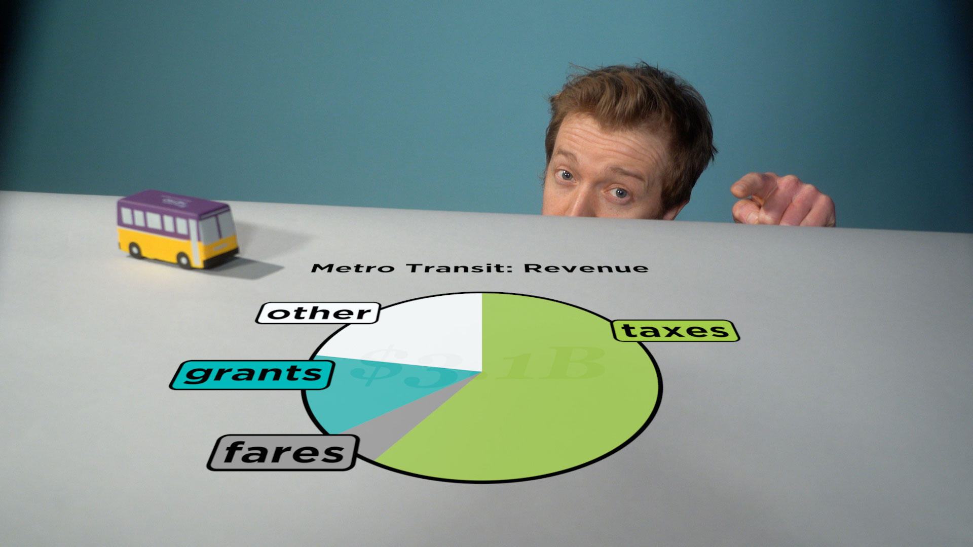 King County budget pie chart