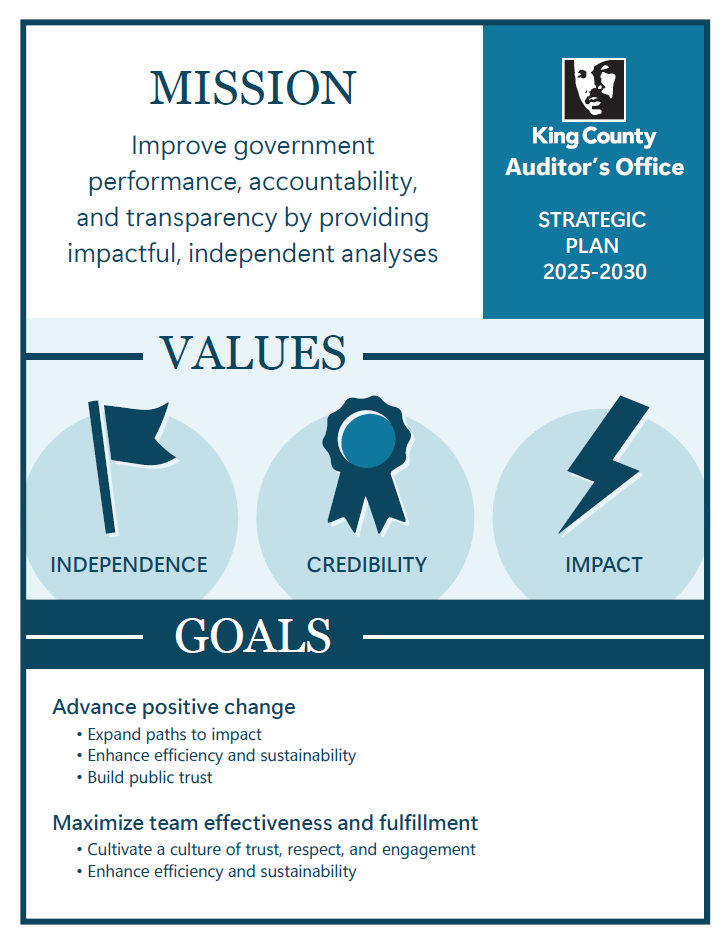 Strategic plan poster