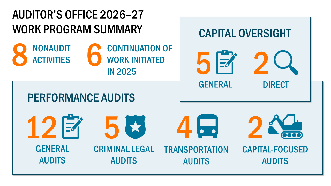 Work Program Infographic