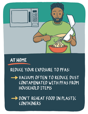 Graphic showing a person placing food from a takeout box to a microwave-safe bowl before reheating. At home, reduce your exposure to PFAS by vacuuming often to reduce dust contaminated with PFAS from household items. Don’t reheat food in plastic containers.