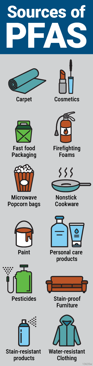 Sources of PFAS: carpet, cosmetics, fast food packaging, firefighting foams, microwave popcorn bags, nonstick cookware, paint, personal care products, pesticides, stain-proof furniture, stain-resistant products, water-resistant clothing
