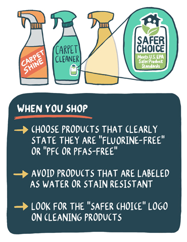 Graphic showing bottles of cleaning products. When you shop, choose products that clearly state they are fluorine-free or PFC or PFAS-free. Avoid products that are labeled as water or stain resistant. Look for the “safer choice” logo on cleaning products.”  